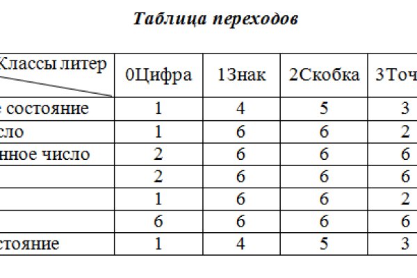 Кракен официальный сайт 2krnk