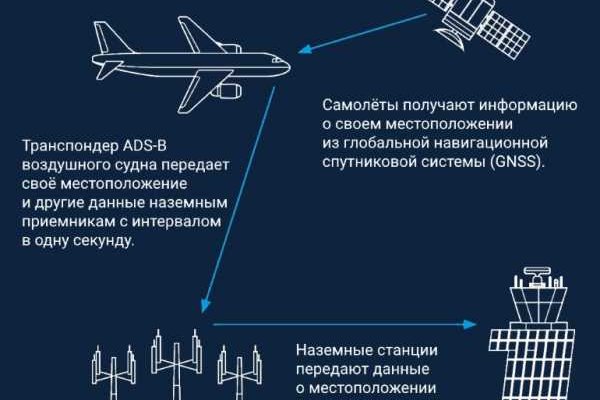 Украли аккаунт на кракене даркнет